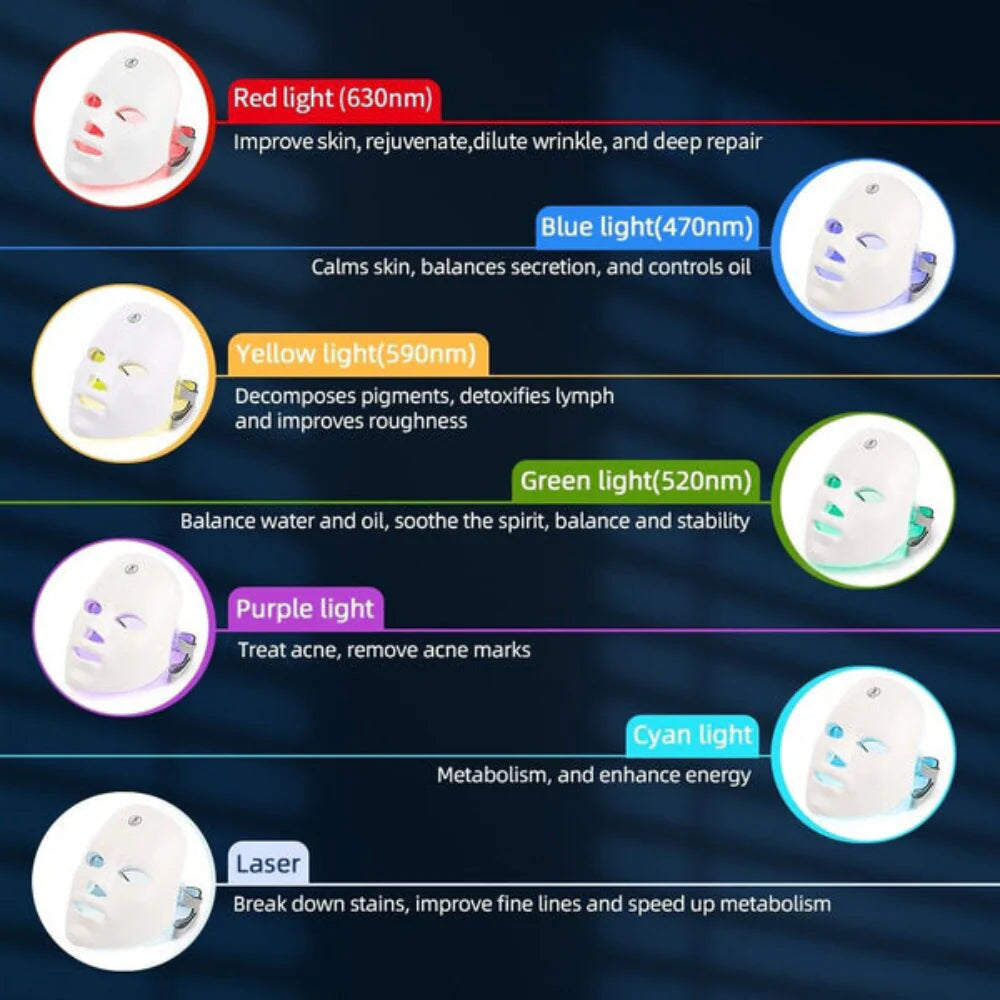 7-color LED skincare mask on face with neck attachment ✅ Back view of 7-color LED skincare mask with neck attachment